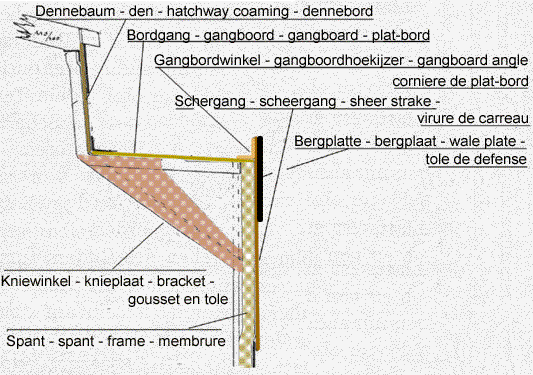 Zeichnung - tekening -drawing - dessin: O.Teubert, Binnenschiffahrt